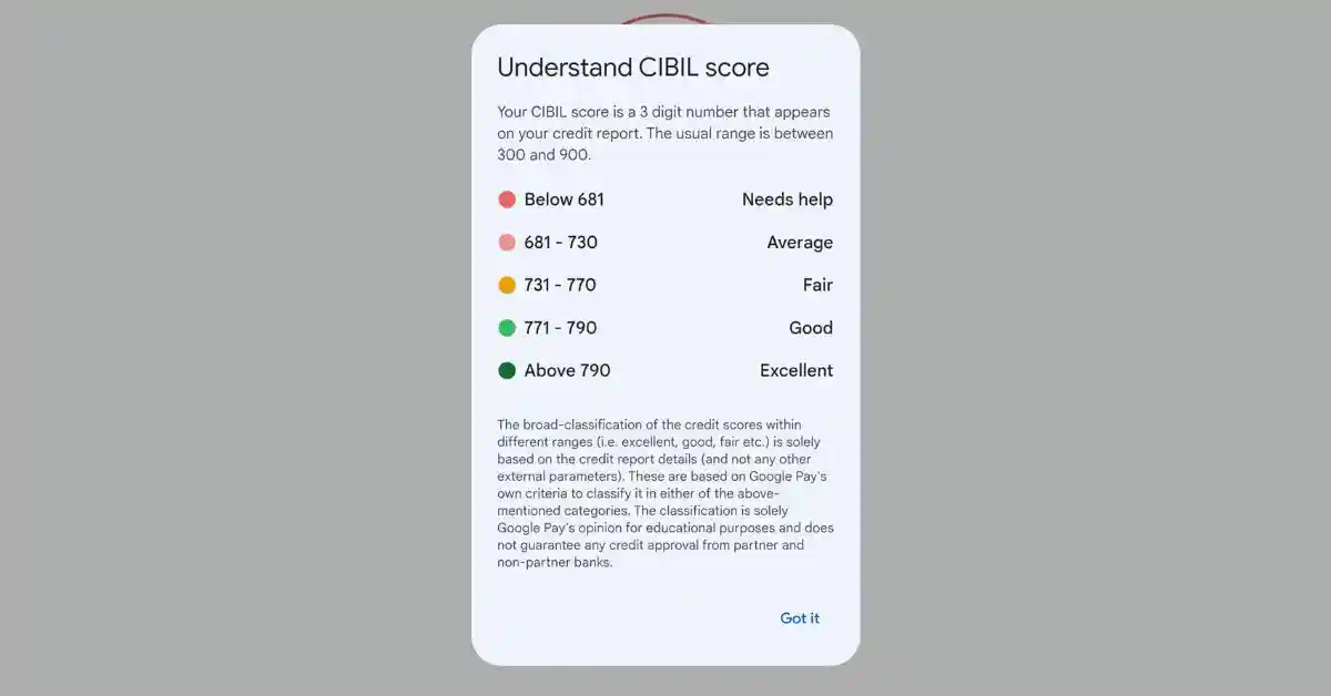 cibil score range and it's importance on lending
